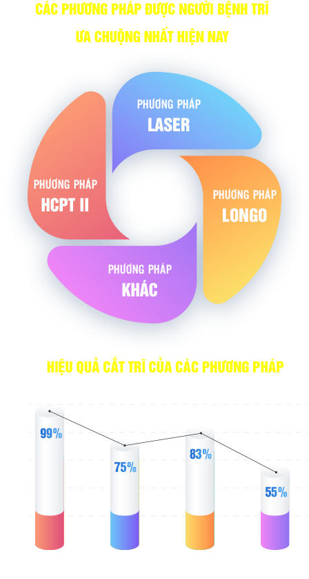 Đa Khoa Quốc Tế Cộng Đồng