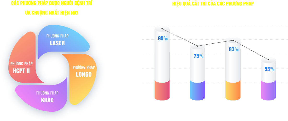 Đa Khoa Quốc Tế Cộng Đồng