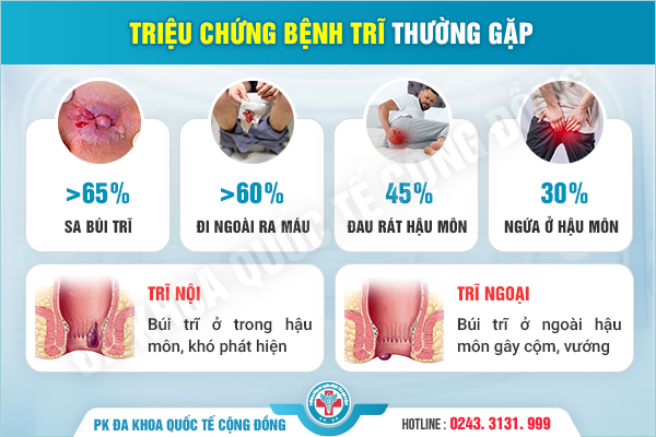 Hoang Mang Chảy Máu Bất Thường Ở Hậu Môn: Nguyên Nhân Và Giải Pháp Điều Trị Phù Hợp!