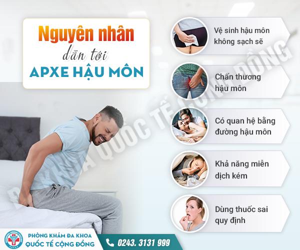 Tìm hiểu về áp Xe Hậu Môn: Toàn Bộ Kiến Thức Cần Biết Từ A đến Z Trước Khi Quá Muộn